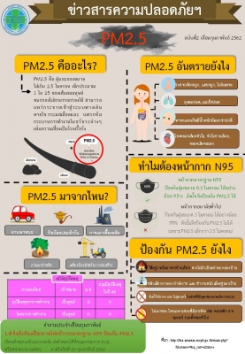 ข่าวสารความปลอดภัย ประจำเดือนกุมภาพันธ์